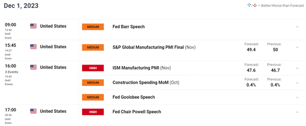 油价预测：WTI下滑，欧佩克+自愿减产未能令人信服