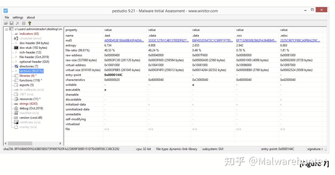 恶意软件分析系列(MAS):文章1 - 知乎