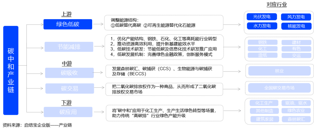 如何实现碳中和?中国最便宜的可再生能源—光伏产业链 - 知乎