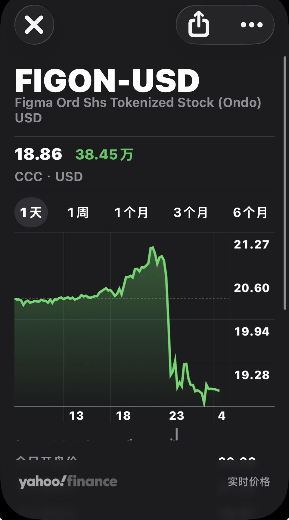 如何评价claude design 功能发布后 Figma 股价下跌 7%？