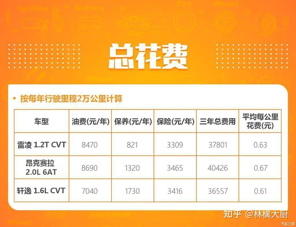 2022年买车会更贵吗(2022年买车会不会更便宜)