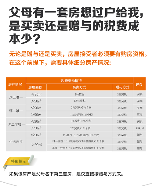 纯干货！南京一、二手房税费政策问题详解，建议收藏- 知乎