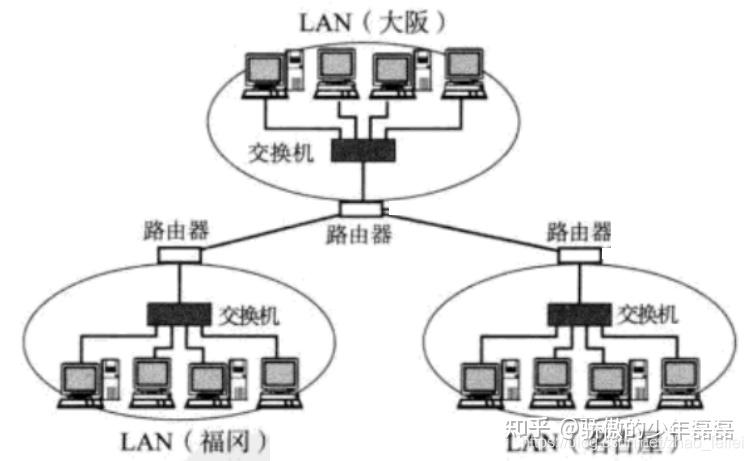 13 广域网