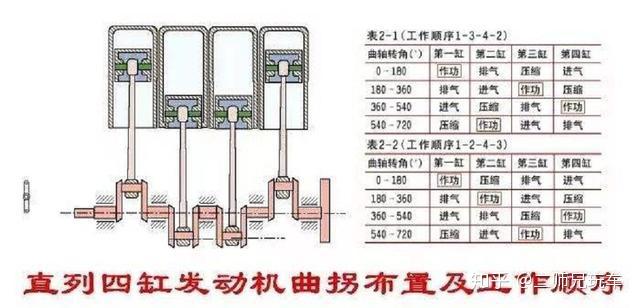 5l排量,六缸发动机就一定比四缸好吗?