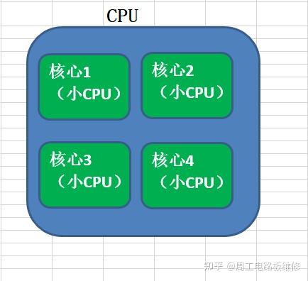 电脑配置说的几核几线程到底是什么意思？谢谢? - 知乎