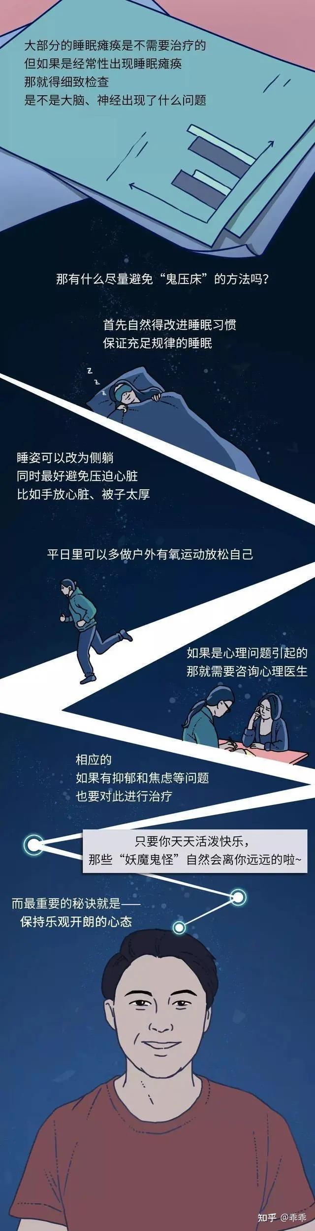 遇到“鬼压床”千万不要强行醒,这究竟是怎么回事呢?漫画揭晓 - 知乎