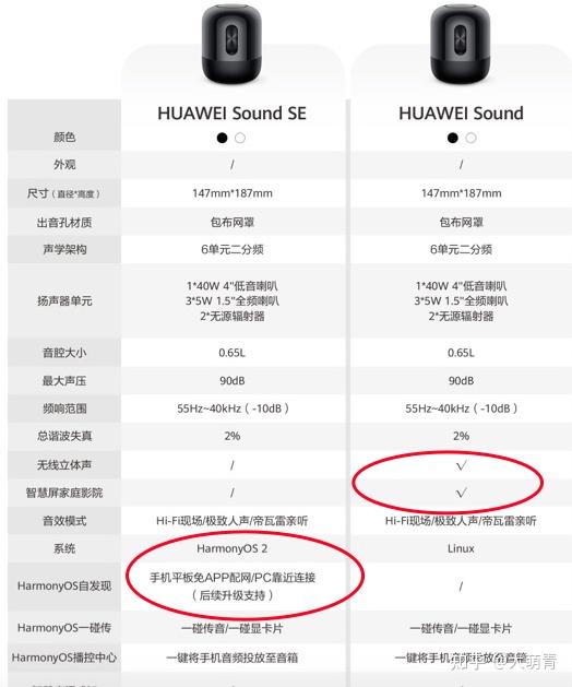 华为2019年sound和2021年sound se怎么选?