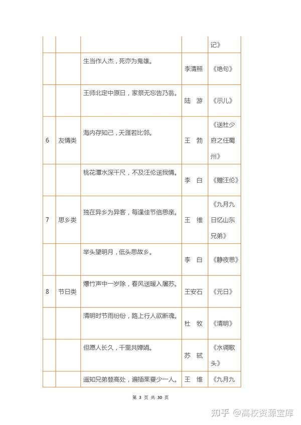 小学1 6年级语文常识 名言名句 成语 谚语大汇总 写作不用慌 知乎