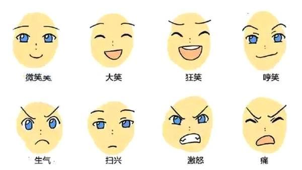 画画 如何把人的神态情绪画出来?