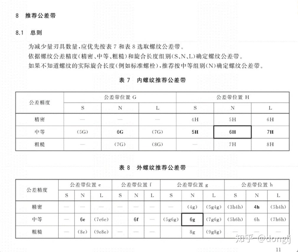 螺紋的中頂徑公差帶代號不標時默認6g嗎