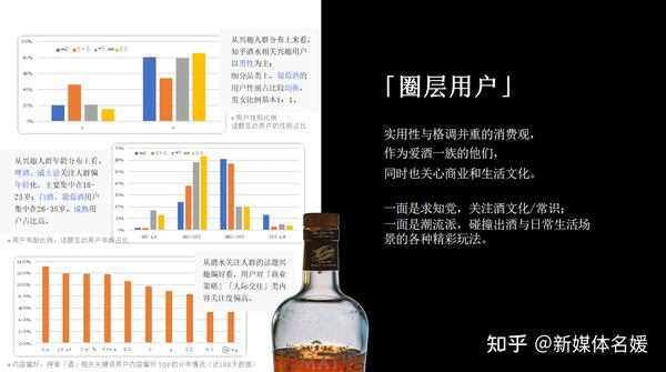 白酒怎么推广，白酒广告投放有哪些渠道？