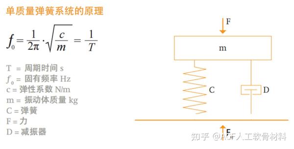 高弹体材料:性能特点、应用及未来展望 - 知乎