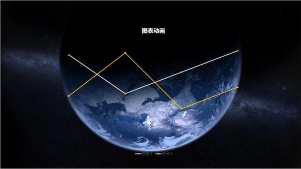 ppt取消所有动画效果