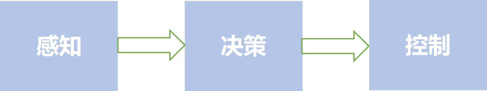 自动驾驶仿真之高精地图 - 知乎