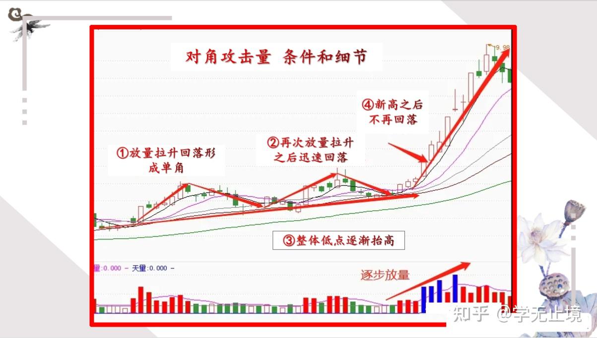 怎么选股票啊(怎么选股票好股票)