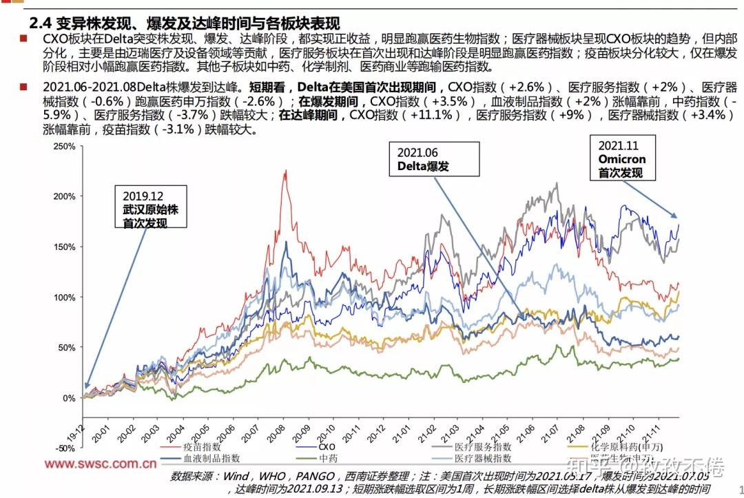 从疫情防控角度看,我们的防疫是通过最原始的隔离手段实现的,除非这个