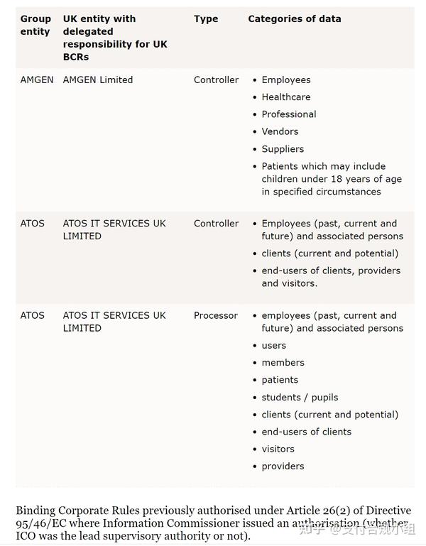 ico-uk-bcr-binding-corporate-rules