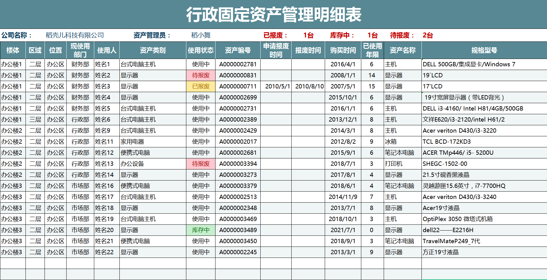 固定资产折旧的方法