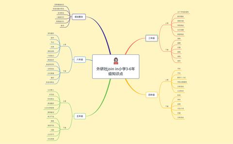 宝宝到底应该在什么时候开始学英语 是否越早越好 知乎