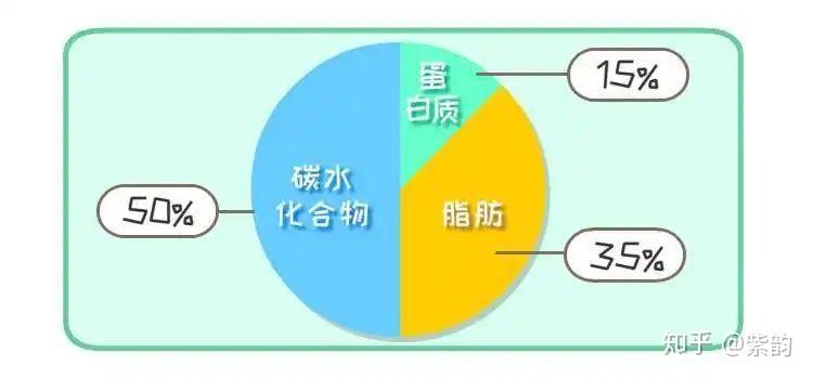 如何让孩子吃得饮食均衡,营养搭配都有