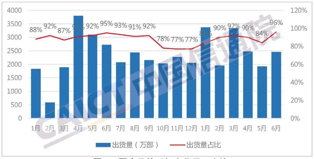 2023上半年全球组件出货排名：出货平均达标率约70-80%