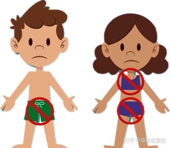 教孩子认识「隐私部位」