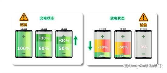 干货！秒懂BMS电池管理系统的均衡修复设计 - 知乎