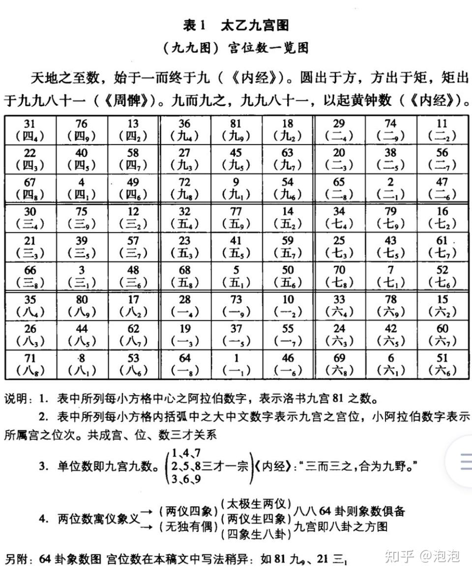 太乙九宫纳甲图分享