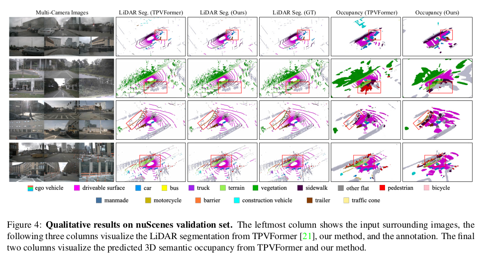 OccFormer: Dual-path Transformer for Vision-based 3D Semantic Occupancy ...