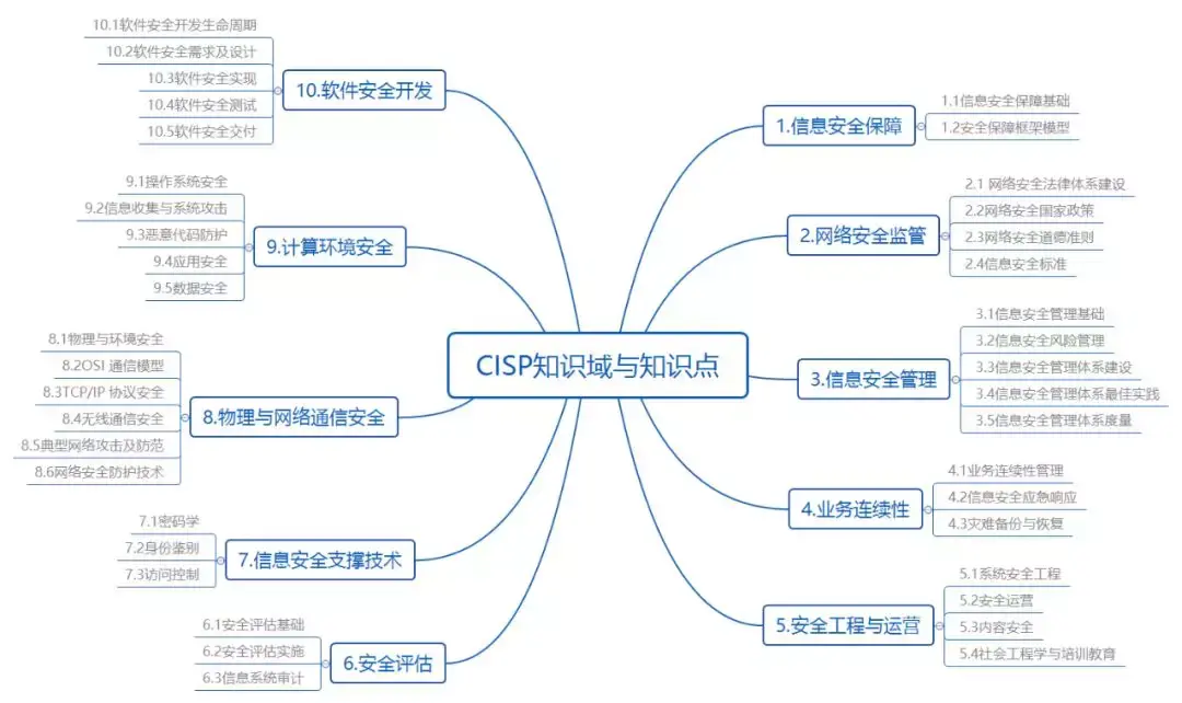 信息安全諮詢服務機構,信息安全測評機構,社會各組織,團體,企事業有關