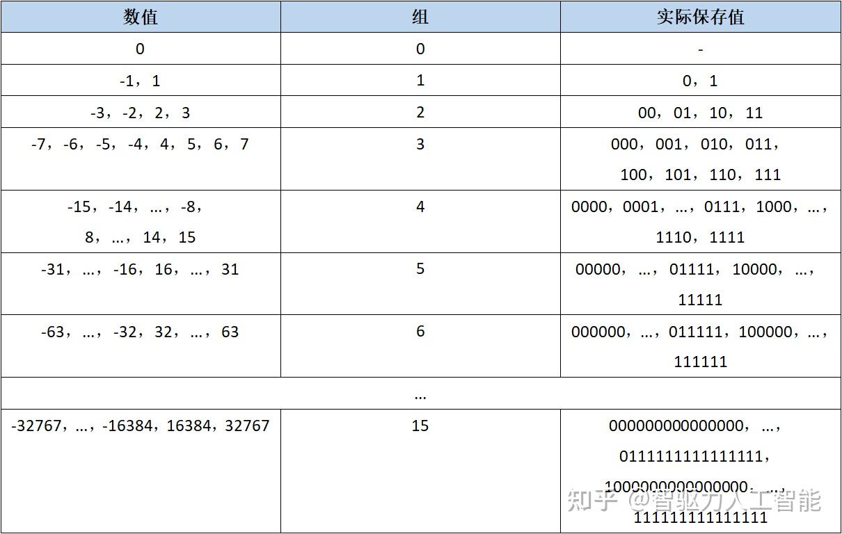 JPEG图像压缩详解和代码实现 - 知乎