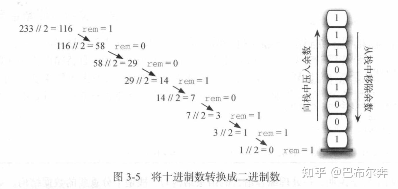 python数据结构——线性数据结构 - 知乎