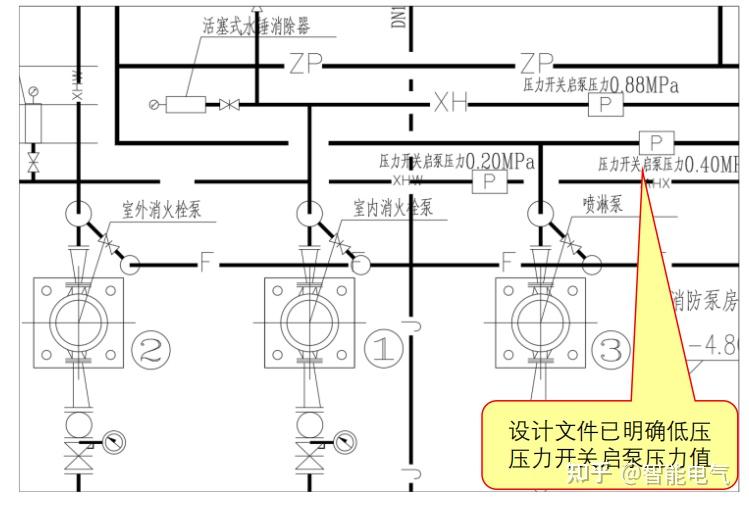 消防水泵出水幹管壓力開關安裝不符合要求建築消防常見問題解析64消防