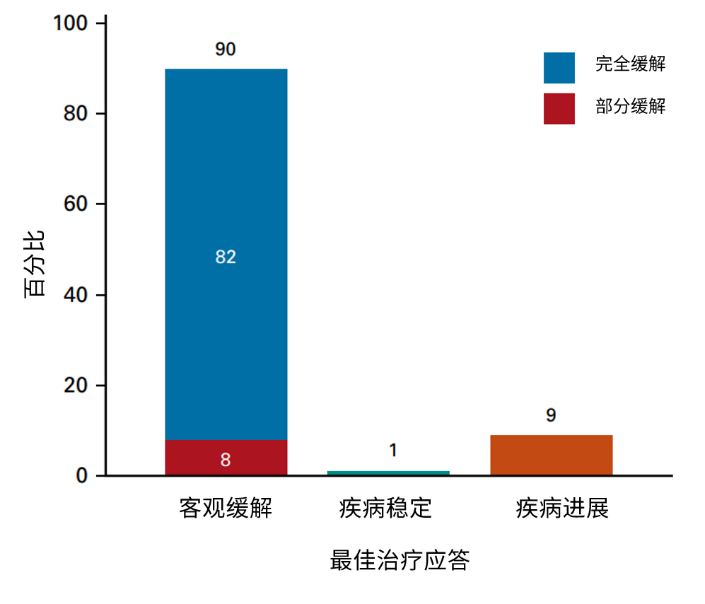 2月JCO更新：CAR-T疗法brexu-cel作为套细胞淋巴瘤标准治疗安全有效 - 知乎