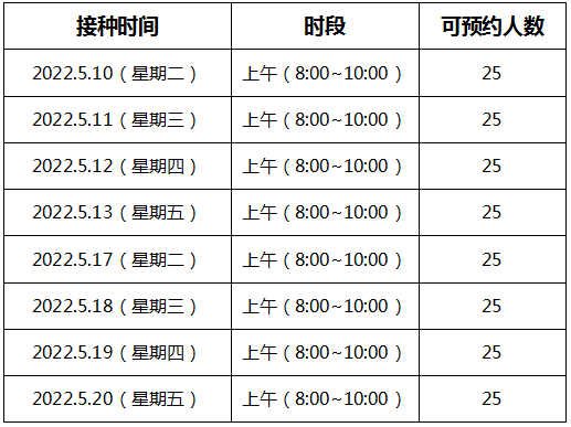 5月6日杭州拱墅東新社衛九價hpv疫苗搖號公告