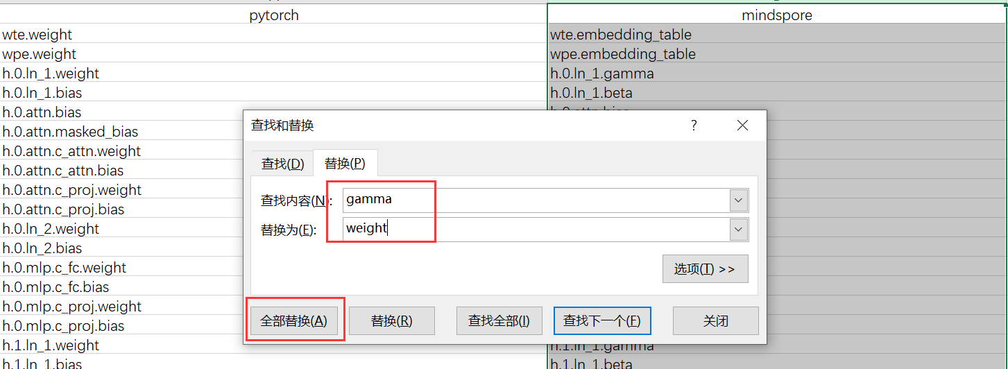 基於Mindspore2.0的GPT2預訓練模型遷移教程