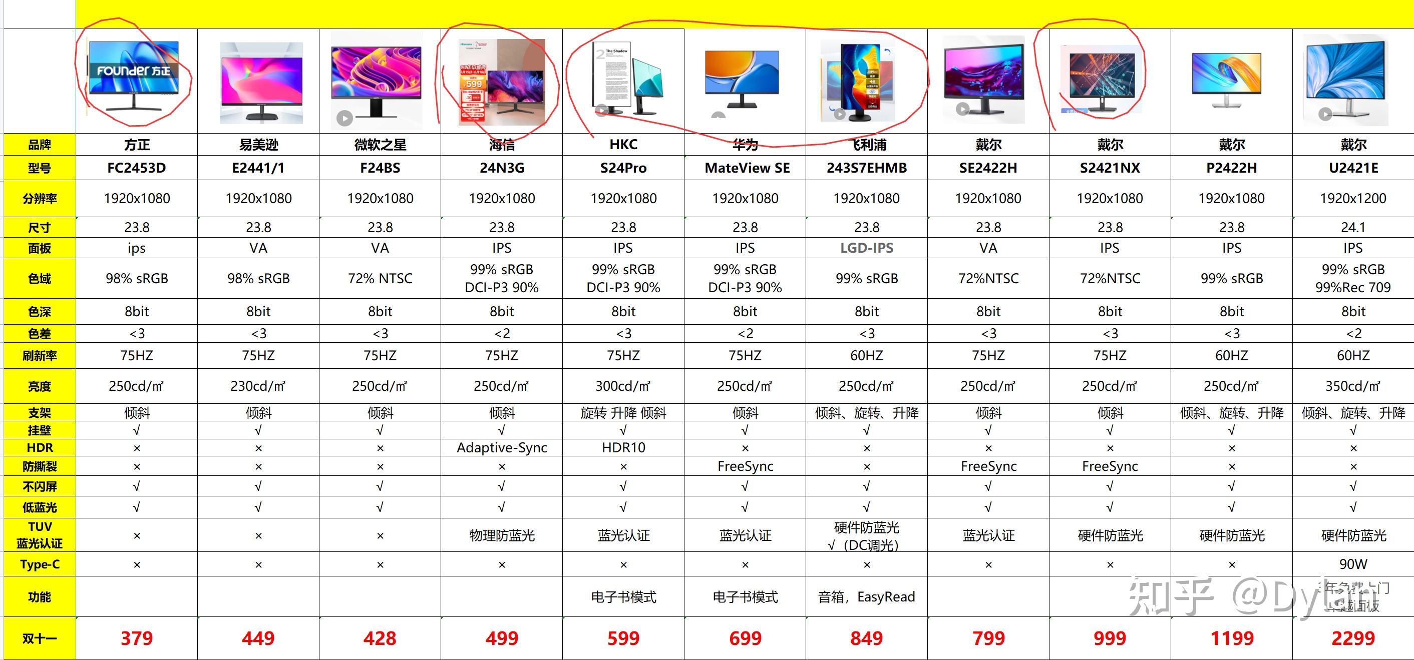 2023-23.8/24寸/25寸 显示器推荐/选购指南(一月 年货节)