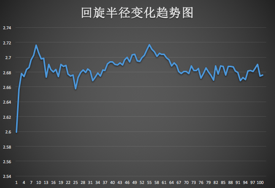 基于Gromacs的蛋白分子动力学模拟(RMSD、RMSF及蛋白的回旋半径)的图31