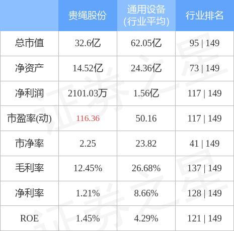 異動快報貴繩股份6009922月15日13點26分封跌停板