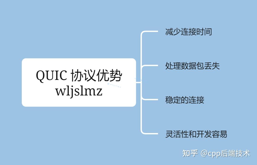 QUIC协议详解：更快、更高效的通信协议 - 知乎
