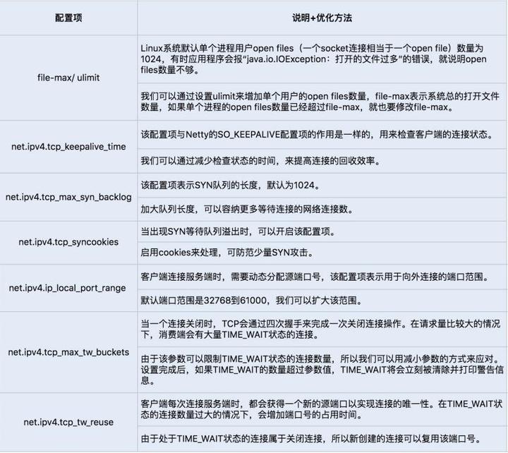 性能篇:网络通信优化之通信协议 - 知乎