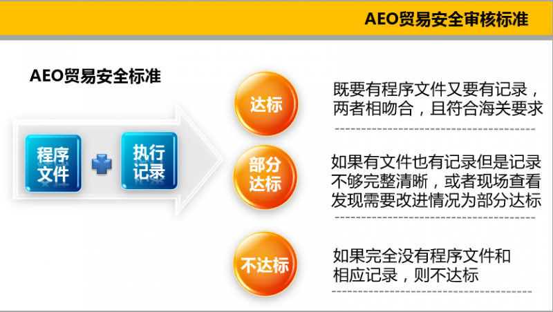 为什么说这张PPT是AEO认证中最关键的？ - 知乎