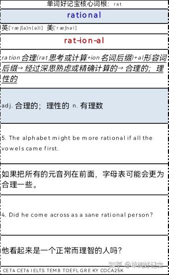 词根记单词•速度快十倍-核心词根rate - 知乎