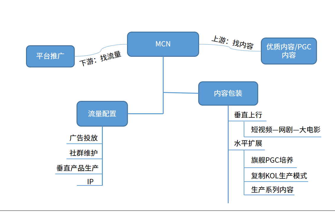 怎么看待米哈游准备在原神中开发ugc模式 知乎