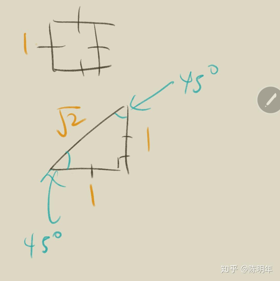 什么是三角函数表 v2-a07381d65c0496be5db136450bbcb29c_r.jpg