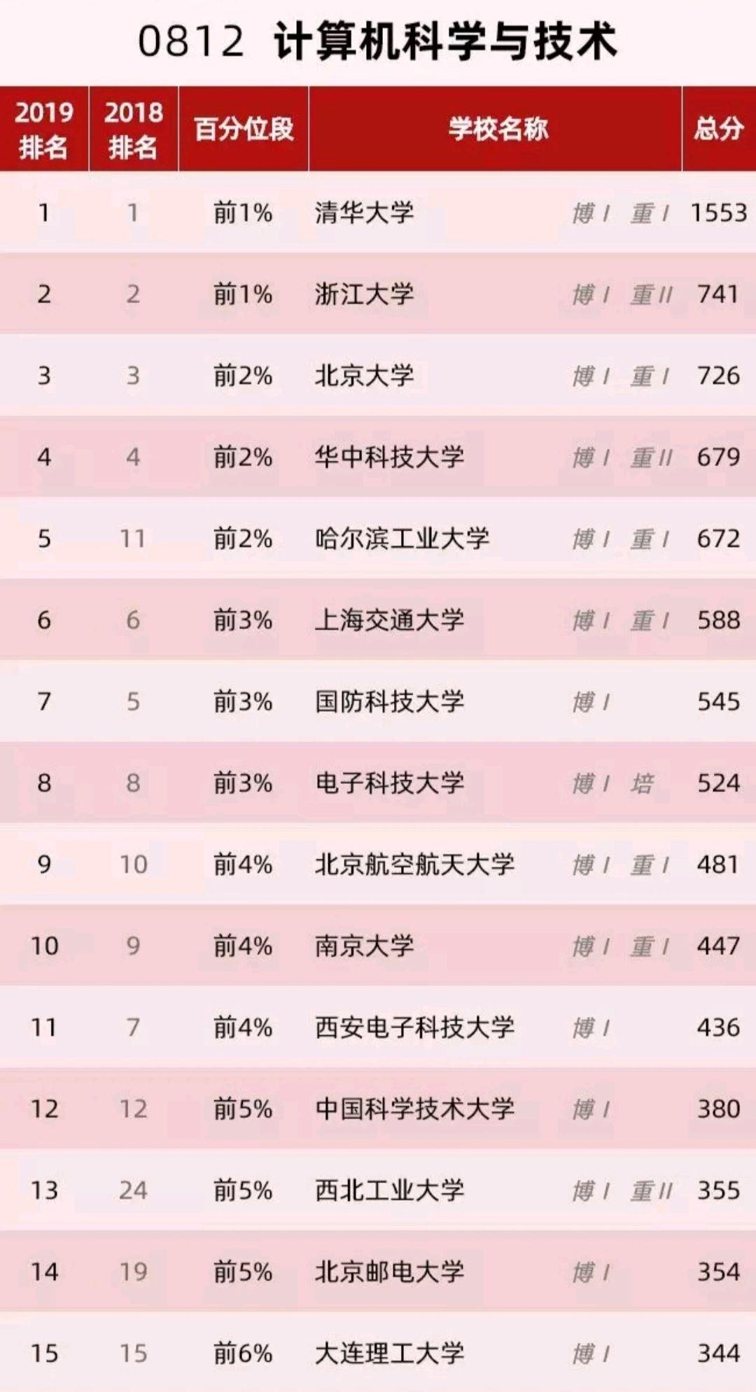 电脑桌面壁纸排名_电脑桌面手机壁纸高清(3)