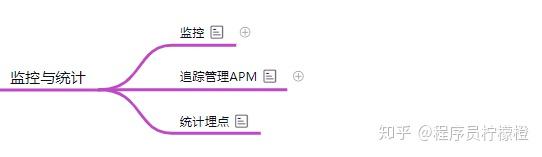 干货 | 最全面的后端技术学习路线,字节跳动朋友和我说14 干货 | 最全面的后端技术学习路线,字节跳动朋友和我说