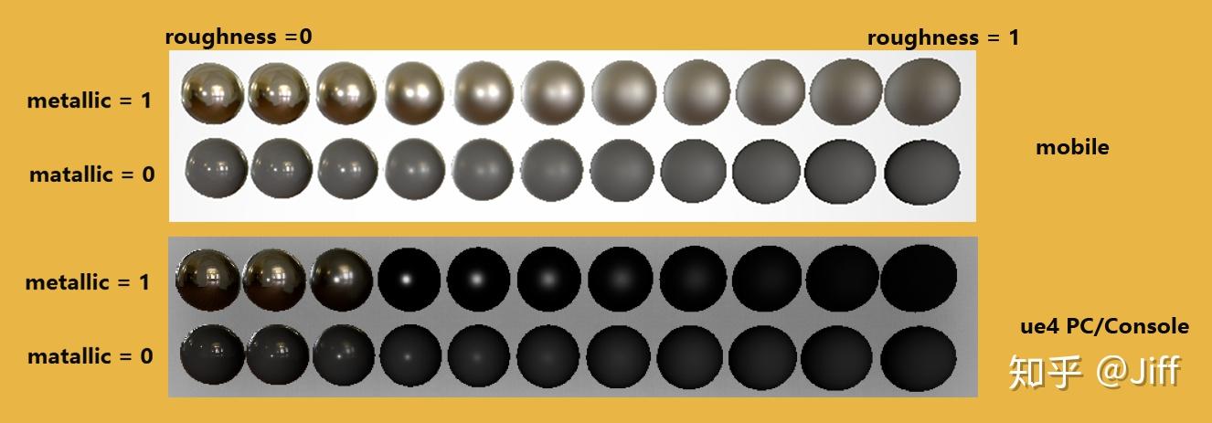 双端基础渲染效果对比