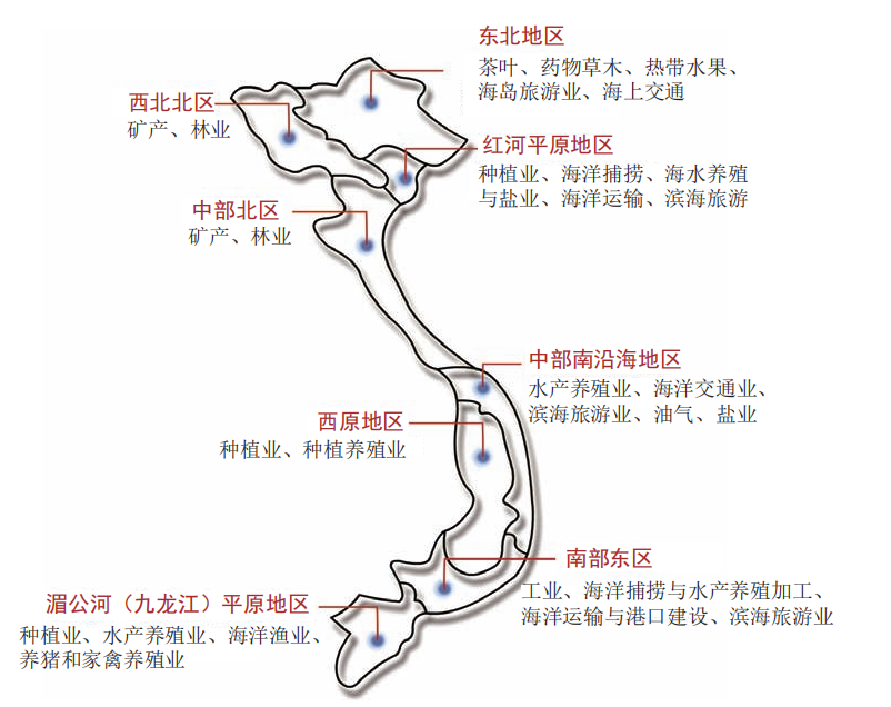 越南产业带分布情况