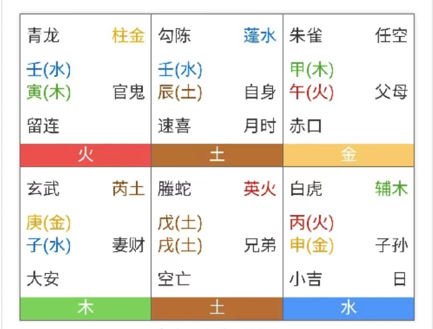 地支六神对照表图片